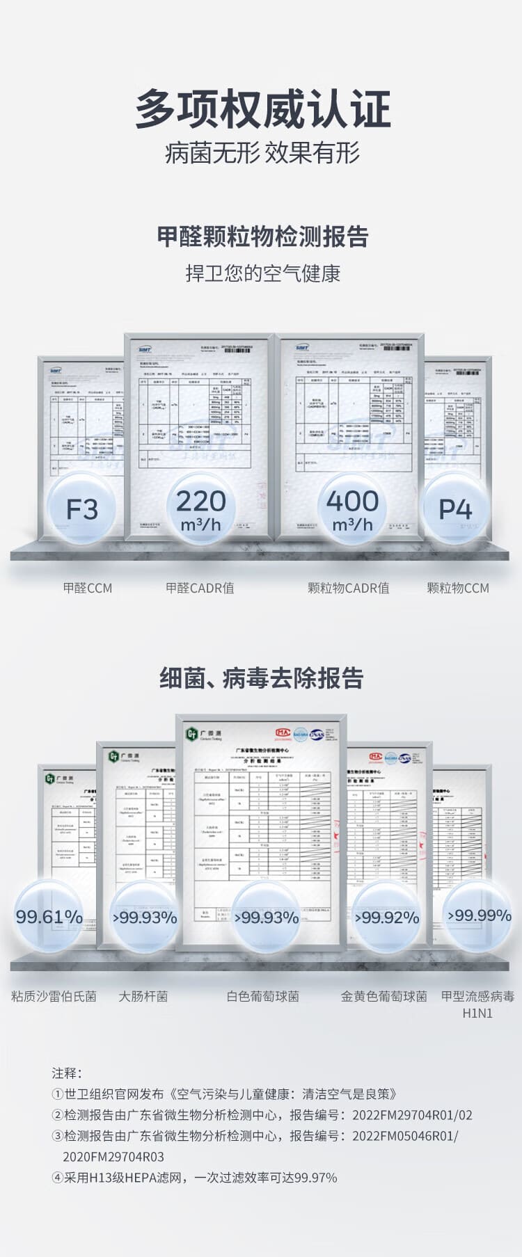 霍尼韦尔（Honeywell） KJ400F-P21W 空气净化器 （除霾、除醛、除菌、除病毒、优雅机身、母婴优选、适用面积48㎡）